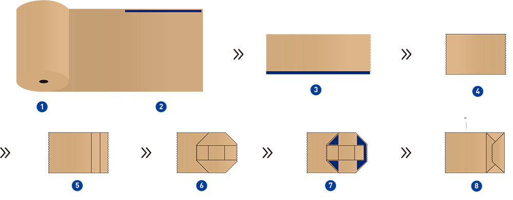 Máquina para fabricação de sacos de papel kraft com alças torcidas (abertura por vácuo na base)