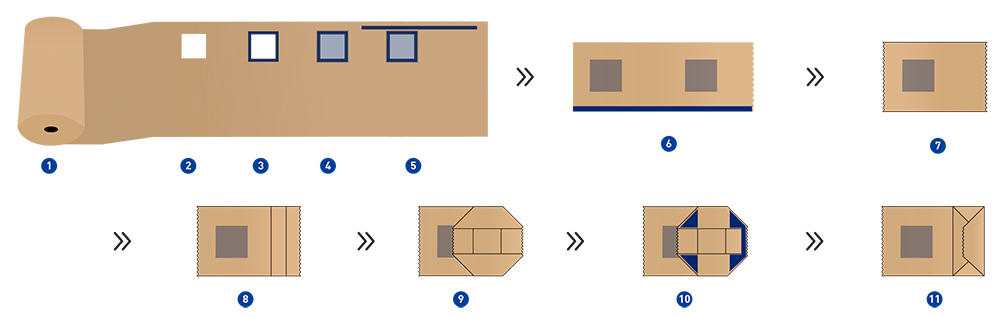 Máquina para fabricação de sacos de papel kraft com visor