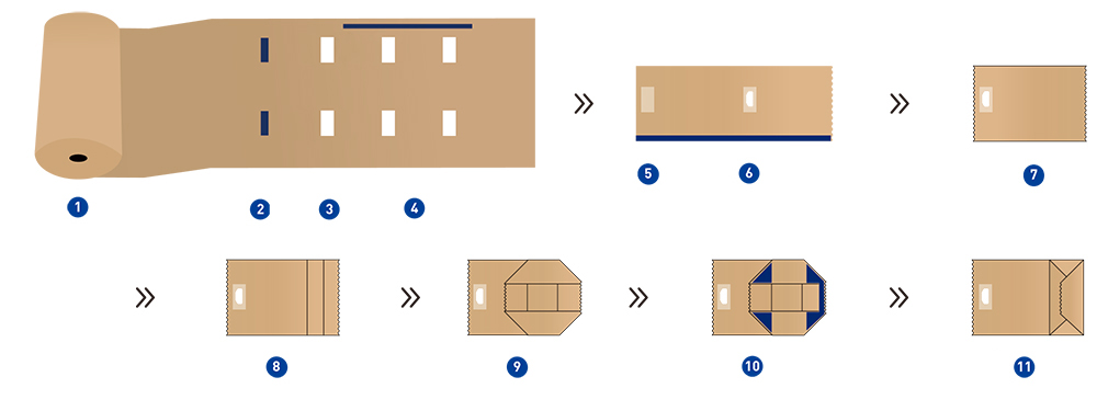 Máquina para fabricação de sacos de papel kraft com alça vazada