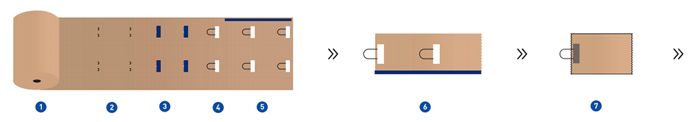 Máquina para fabricação de sacos de papel kraft com alças torcidas