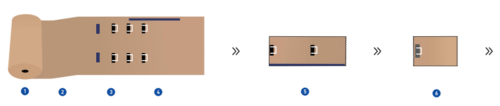 Máquina para fabricação de sacos de papel kraft com alças chatas dobradas