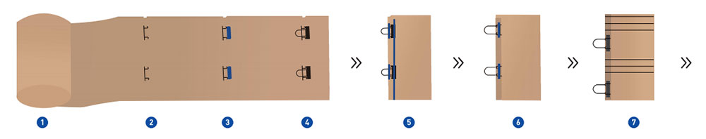 Máquina para fabricação de sacos de papel kraft com alças torcidas (abertura por grampo lateral na base)