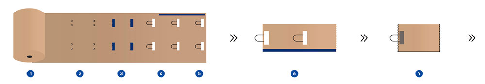 Máquina automática para fabricação de sacos de papel kraft com alças torcidas e alças chatas
